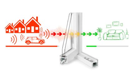 Aj sklo môže vo veľkej časti chrániť váš domov pred hlukom