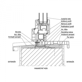 INCON Komfort EVO_1